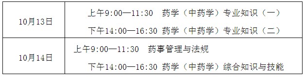 宁夏2018年执业药师考试报名时间|报名入口通知