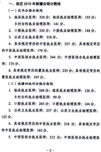 新疆2018年医师资格考试医学综合笔试合格分数线公布