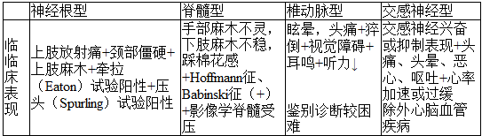 2020年临床执业医师实践技能“运动系统”必背考点