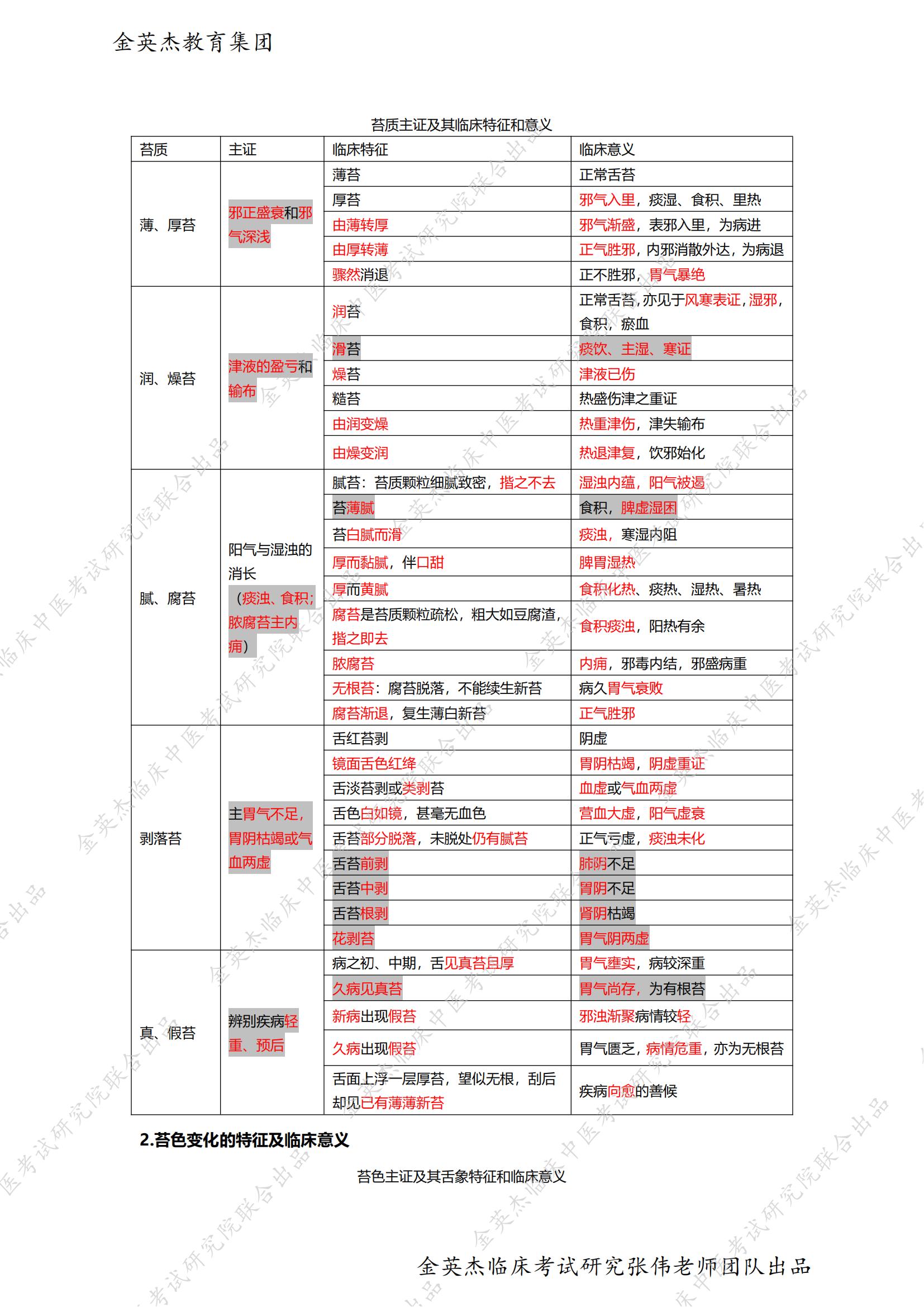 临床-中医学基础笔记(1)_16.jpg